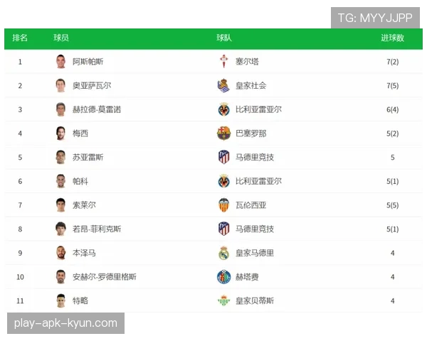 拉齐奥连续三个主场未能取胜，进攻效率问题影响近期联赛积分榜位置
