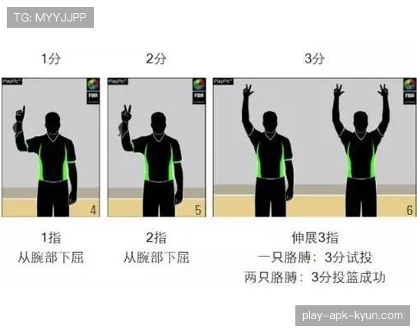 新手篮球入门：裁判手势是什么意思？换人规则详细解析
